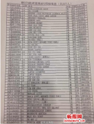 马航3.8飞机失踪人员名单