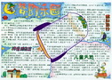 梦幻乐园电子手抄报版面设计图