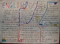 六年级ENGLISH英语手抄报